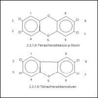 Chemische Formeln Dioxine