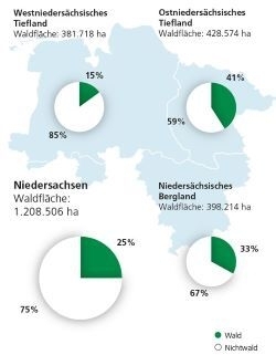 Karte der Waldregionen in Niedersachsen