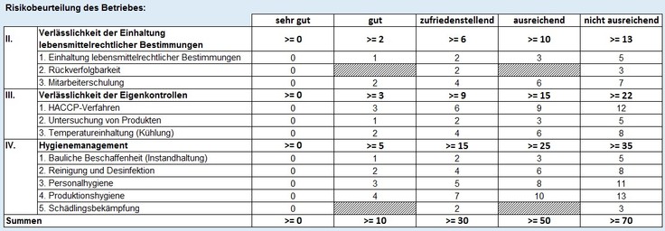 153206_Hygienebarometer_1.jpg