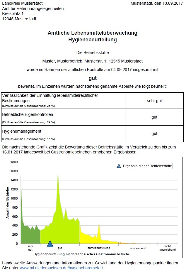 153206_Hygienebarometer_2.jpg