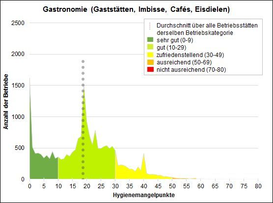 Hygienebarometer