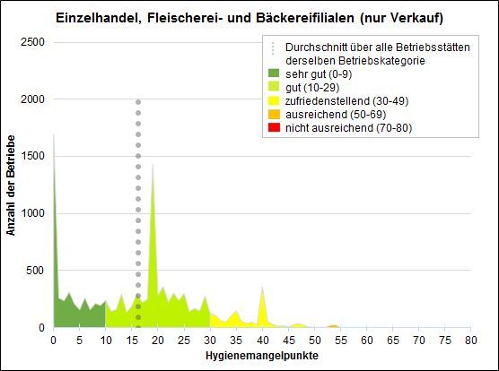 Hygienebarometer