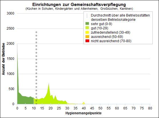 Hygienebarometer