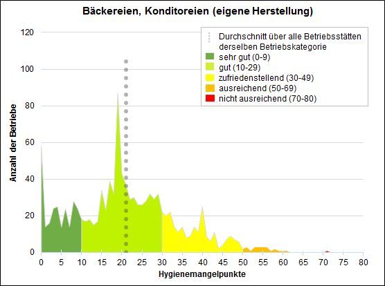 Hygienebarometer