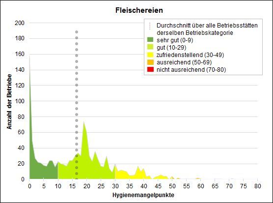 Hygienebarometer