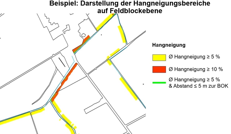 Eine Skizze zeigt ein Beispiel für Hangneigungsbereiche auf Feldblockebene