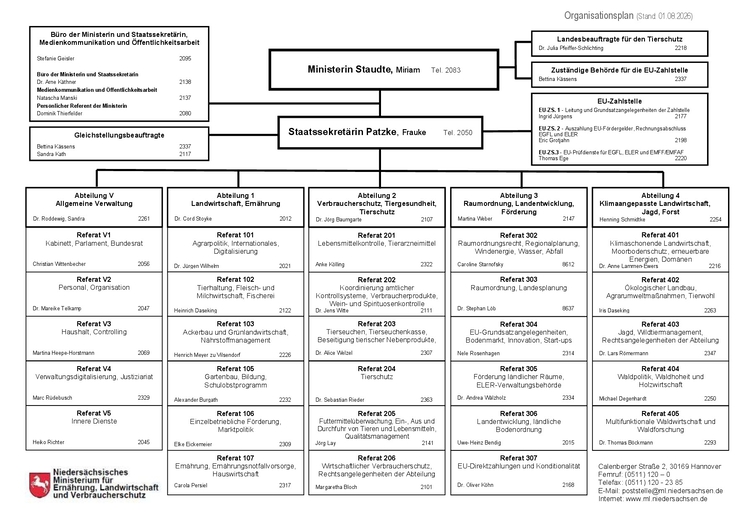 Organisationsplan des Niedersächsischen Ministeriums für Ernährung, Landwirtschaft und Verbraucherschutz - Stand: 01.08.2026